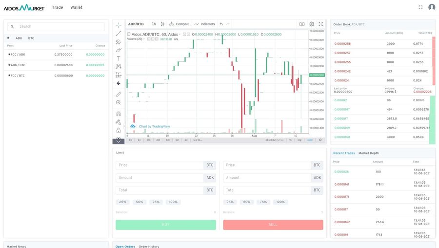 Aidosmarket Trade